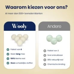 Wooly Drogerballen - 6 Wasdroger Ballen - Duurzaam - Wol - Herbruikbare Wasballen - Wasbol - Wasverzachter -Wasbenodigdheden Winkel 1200x1200 1446