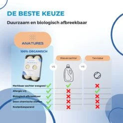 ANATURES Wollen XL Drogerballen 6 Stuks In Opbergmand – Herbruikbare Droogballen Wasdroger – Nieuw Zeelands RWS Schaapswol - Wasdrogerballen Duurzaam – Natuurlijke Wasverzachter -Wasbenodigdheden Winkel 1200x1200 1509
