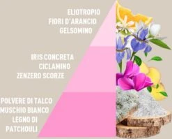 Horomia Wasparfum Baby Talco - 500ml -Wasbenodigdheden Winkel 1200x966 2