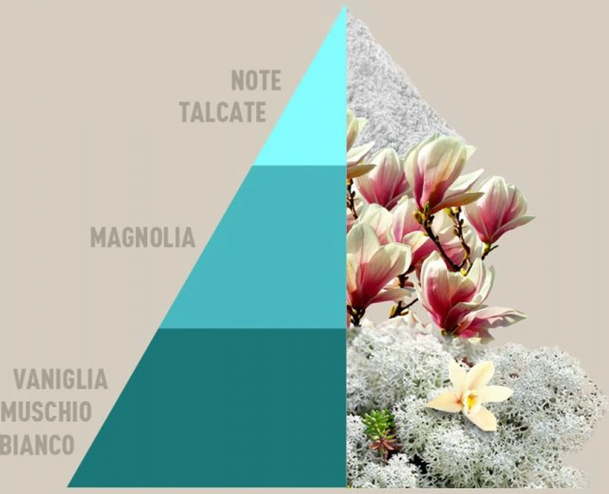 Horomia Wasparfum Bianco Infinito - 500ml 4 Horomia Wasparfum Bianco Infinito - 500ml - Afbeelding 2